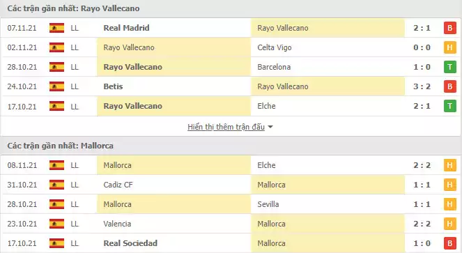 soi kèo trận đấu giữa Rayo Vallecano và Mallorca 